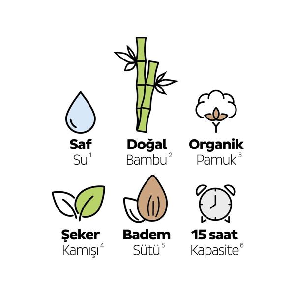 Sleepy Ecologic Premium Plus Ekonomik Paket Bebek Bezi 2 Numara Mini 68 Adet