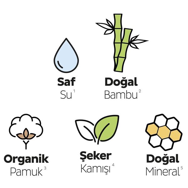 Sleepy Bio Natural Premium Plus Hijyenik Ped Mega Paket Gece 30 Adet 