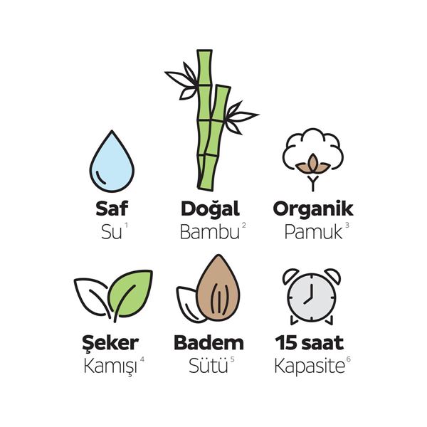 Sleepy Bio Natural Premium Plus Avantajlı Paket Külot Bez 4 Numara Maxi 144 Adet