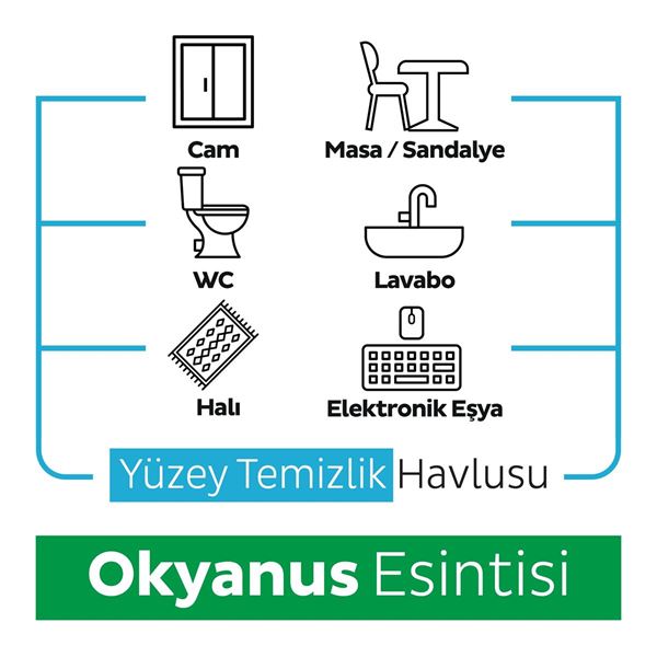 Sleepy Ocean Yüzey Temizlik Havlusu&Mendili Okyanus Esintisi 100 Yaprak