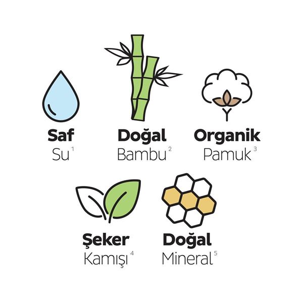 Sleepy Bio Natural Premium Plus Hijyenik Ped Mega Fırsat Paketi 72 Adet + Günlük Ped Uzun 32 Adet