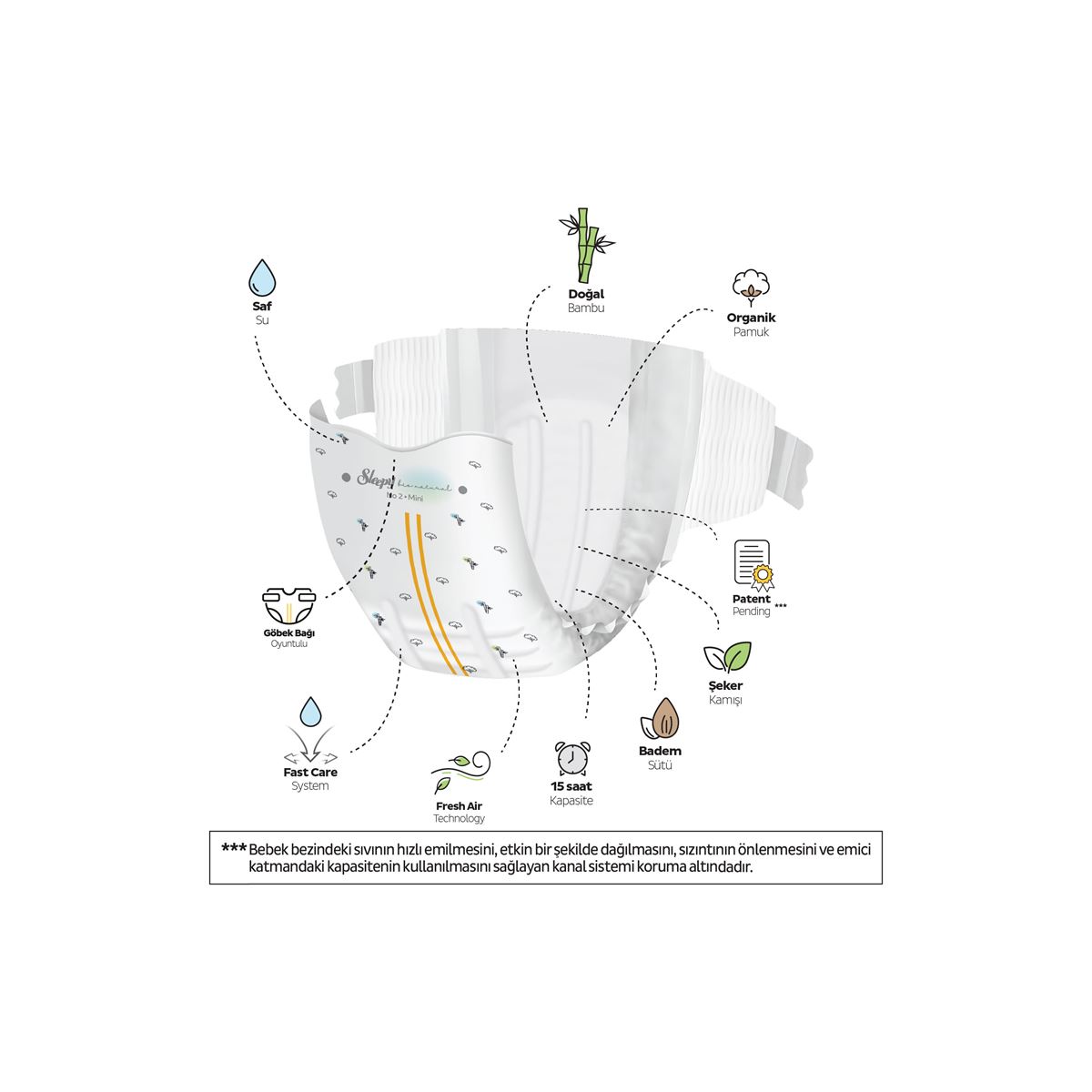 Sleepy Bio Natural Premium Plus Fırsat Paketi Bebek Bezi 2 Numara Mini 48 Adet