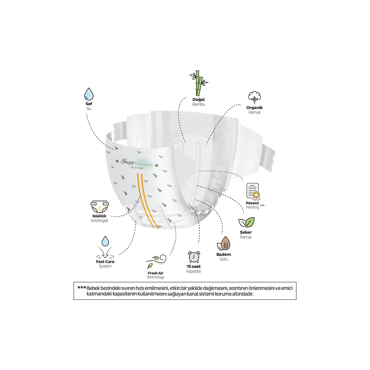 Sleepy Bio Natural Premium Plus Fırsat Paketi Bebek Bezi 3 Numara Midi 42 Adet