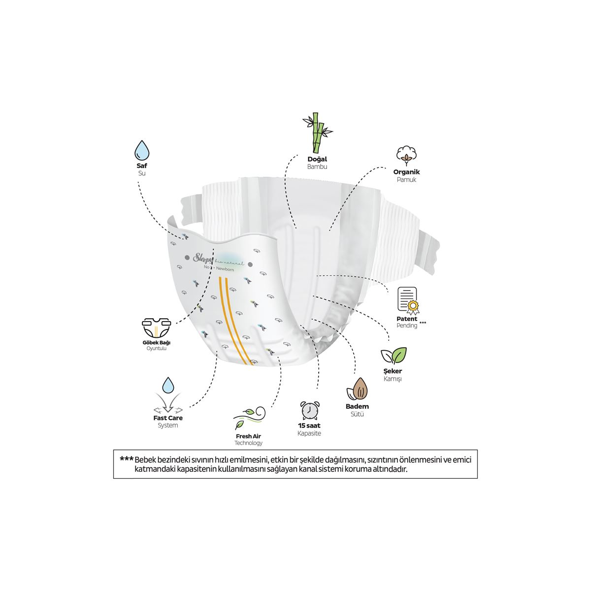 Sleepy Bio Natural Premium Plus Fırsat Paketi Bebek Bezi 1 Numara Newborn 200 Adet