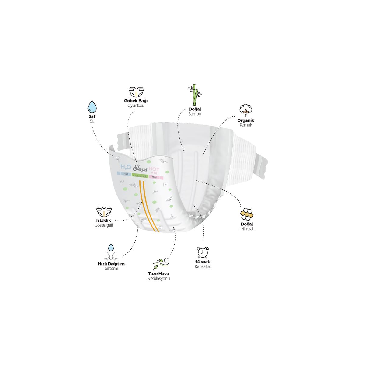 Sleepy Natural Double Soft Fırsat Paketi Bebek Bezi 2 Numara Mini 96 Adet