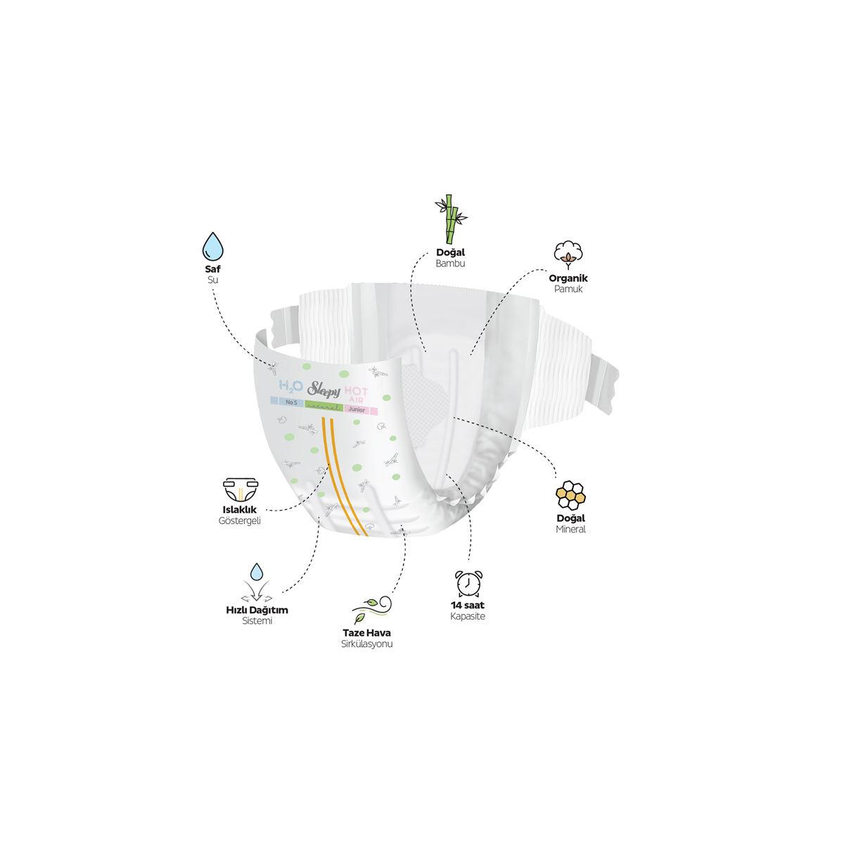 Sleepy Natural Double Soft Ultra Paket Bebek Bezi 5 Numara Junior 156 Adet