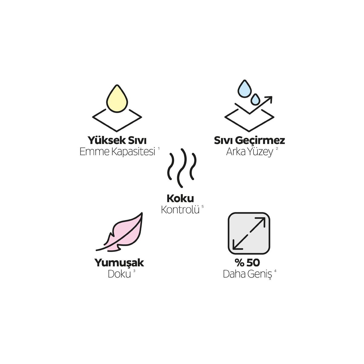 Sleepy Petcare Pet Bakım Örtüsü 60x90 cm 30 Adet