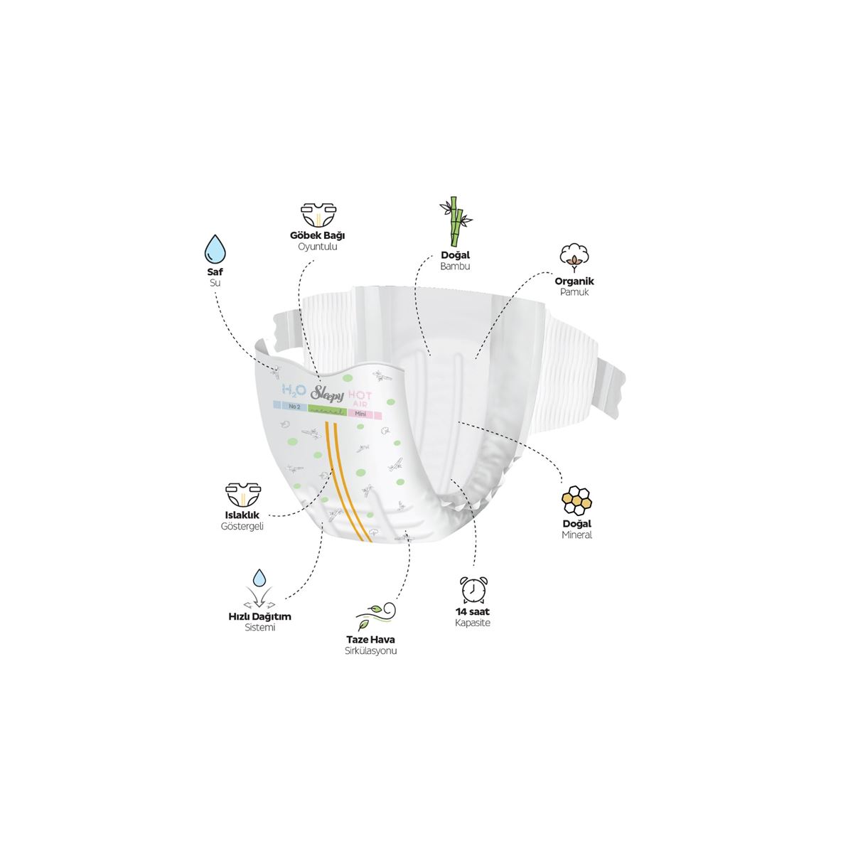 Sleepy Natural Double Soft Avantajlı Mega Paket Bebek Bezi 2 Numara Mini 84 Adet