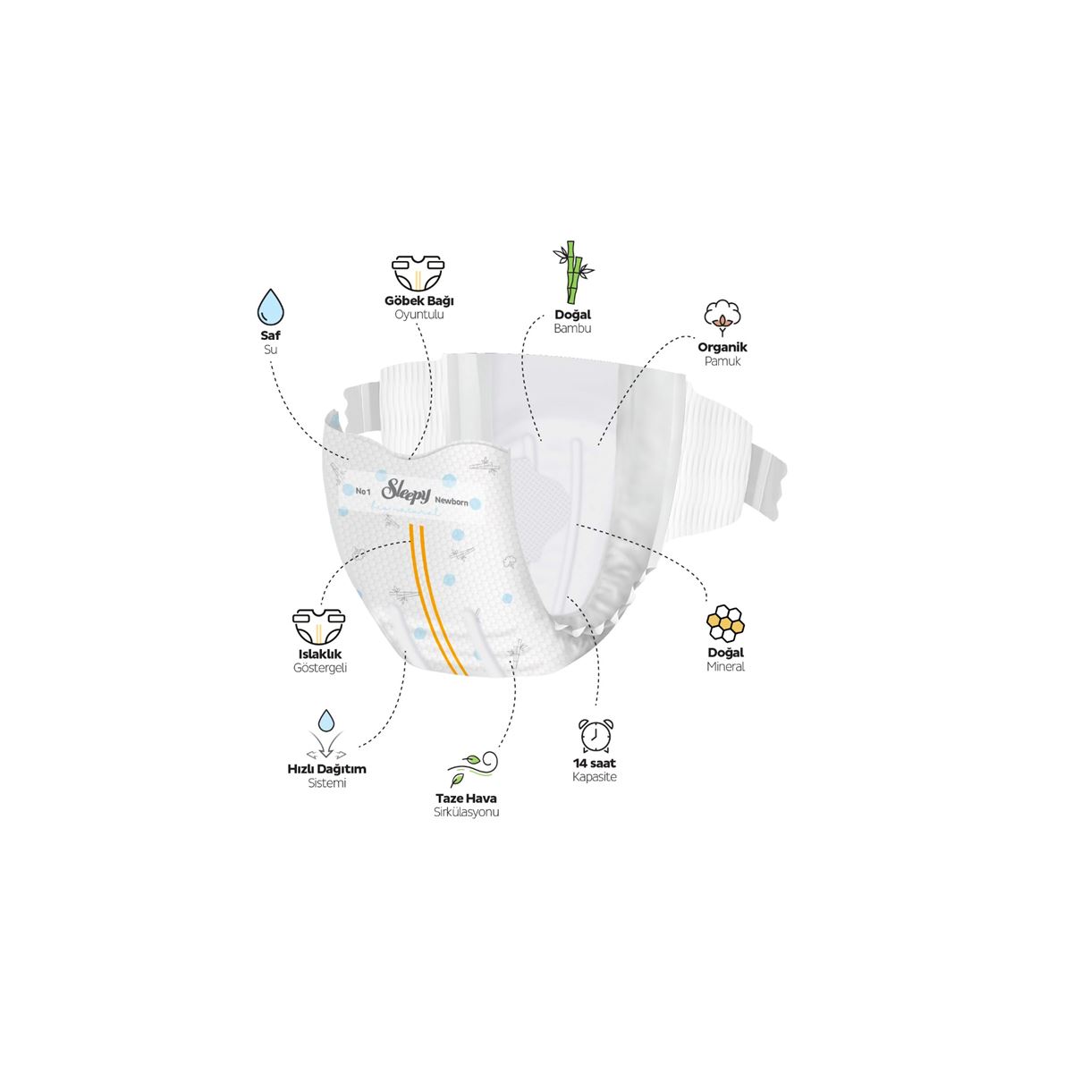 Sleepy Bio Natural Premium Plus Airbag Comfort Avantaj Paketi Bebek Bezi 1 Numara Newborn 128 Adet