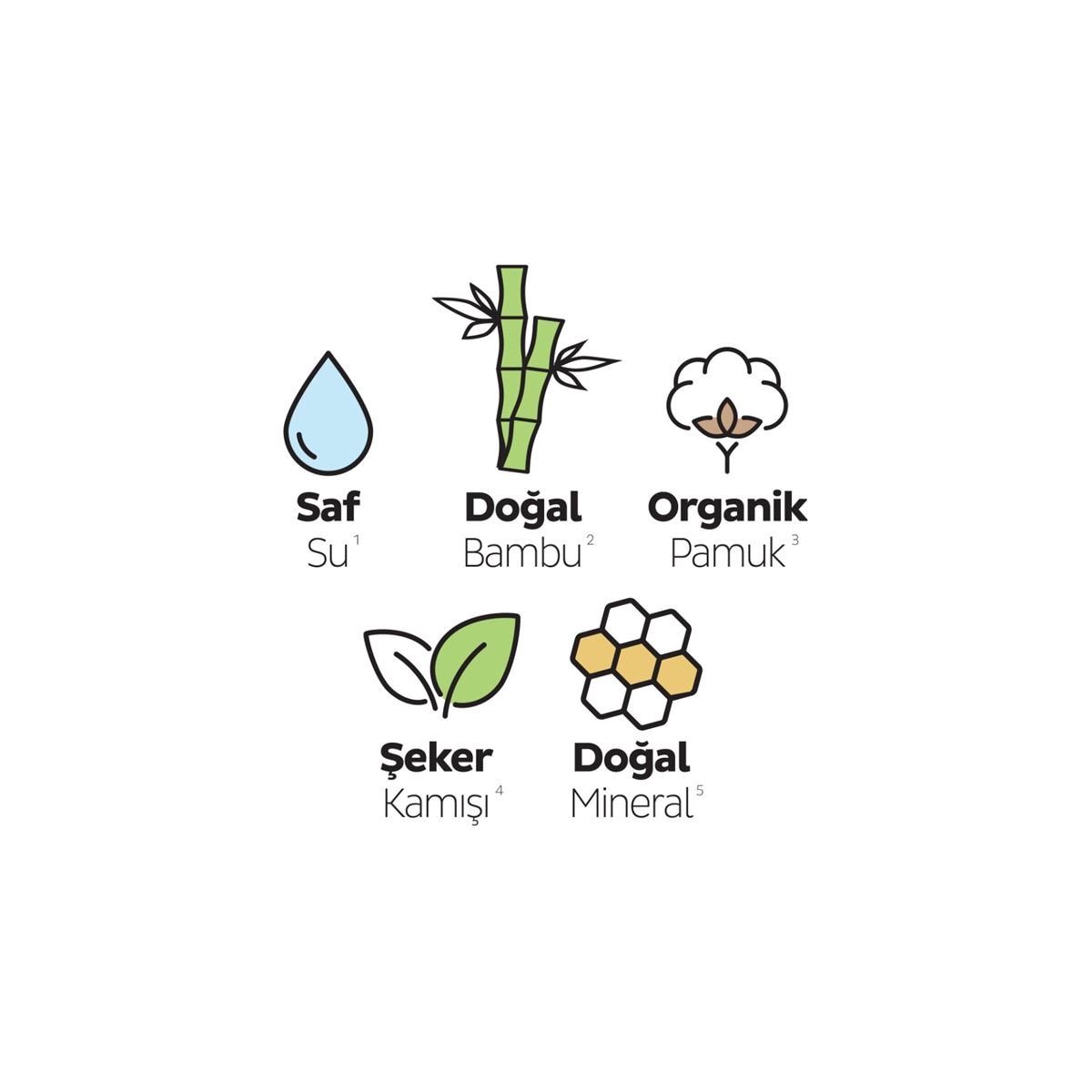 Sleepy Bio Natural Premium Plus Hijyenik Ped Mega Paket Uzun 36 Adet+Gece 30 Adet+Cüzdan Hediyeli