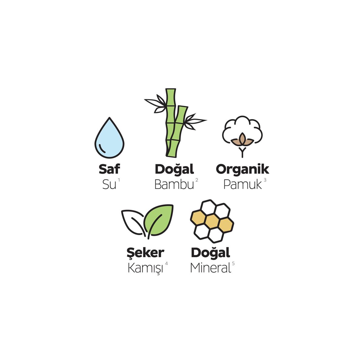 Sleepy Bio Natural Premium Plus Hijyenik Ped Süper Avantaj Paketi Normal 72 Adet